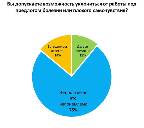 9% ���������� ���������� ������� ���������� �������, ����� �� ������ �� ������